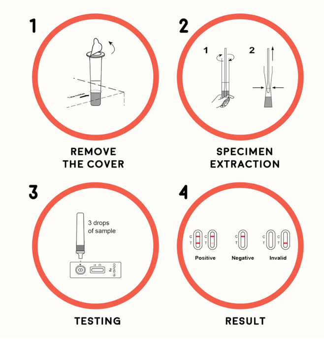 ALL TEST COVID-19 ART ANTIGEN RAPID TEST KIT (1 TEST/BOX)