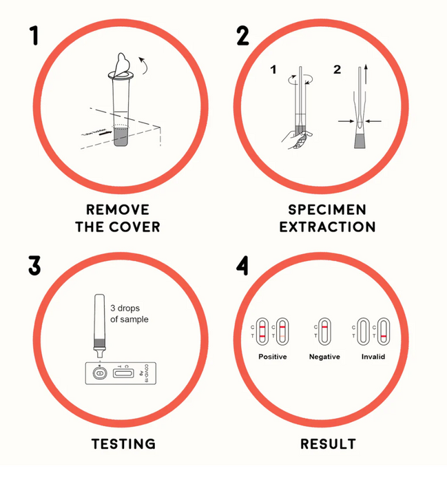 ALLTEST COVID-19 ART ANTIGEN RAPID TEST KIT (5 TESTS/BOX)